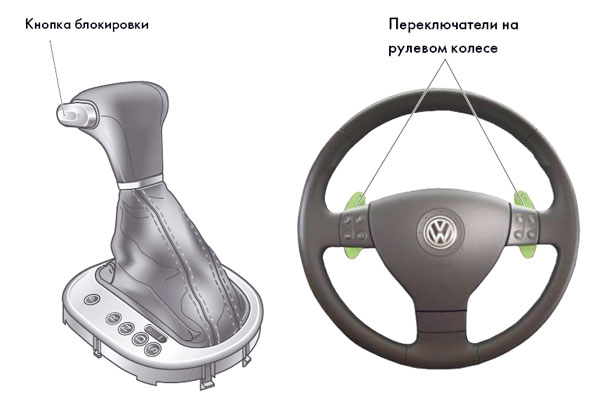 Рулевое колесо с лепестками и рычаг переключения передач коробки DSG
